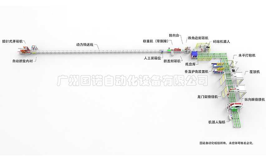 鋁型材包裝流水線
